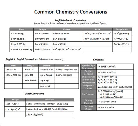 Printable Chemistry Conversion Chart
